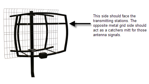 Clearstream5 Antenna