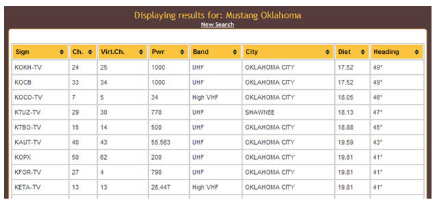 Mustang, OK - Antenna Point