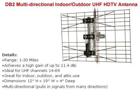 Results image of DB2 long range antenna details