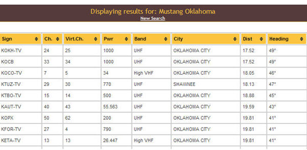 Results image of antenna point results