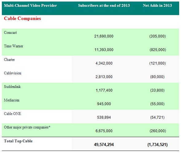 Results image of cable company statistics