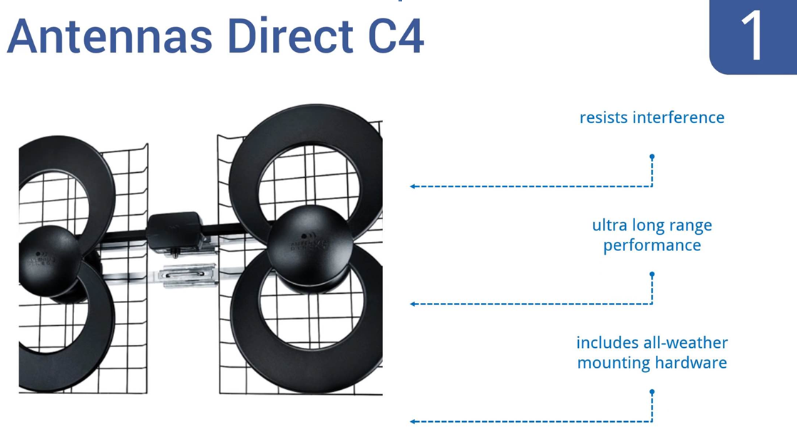 Results image of C4 antenna with descriptions