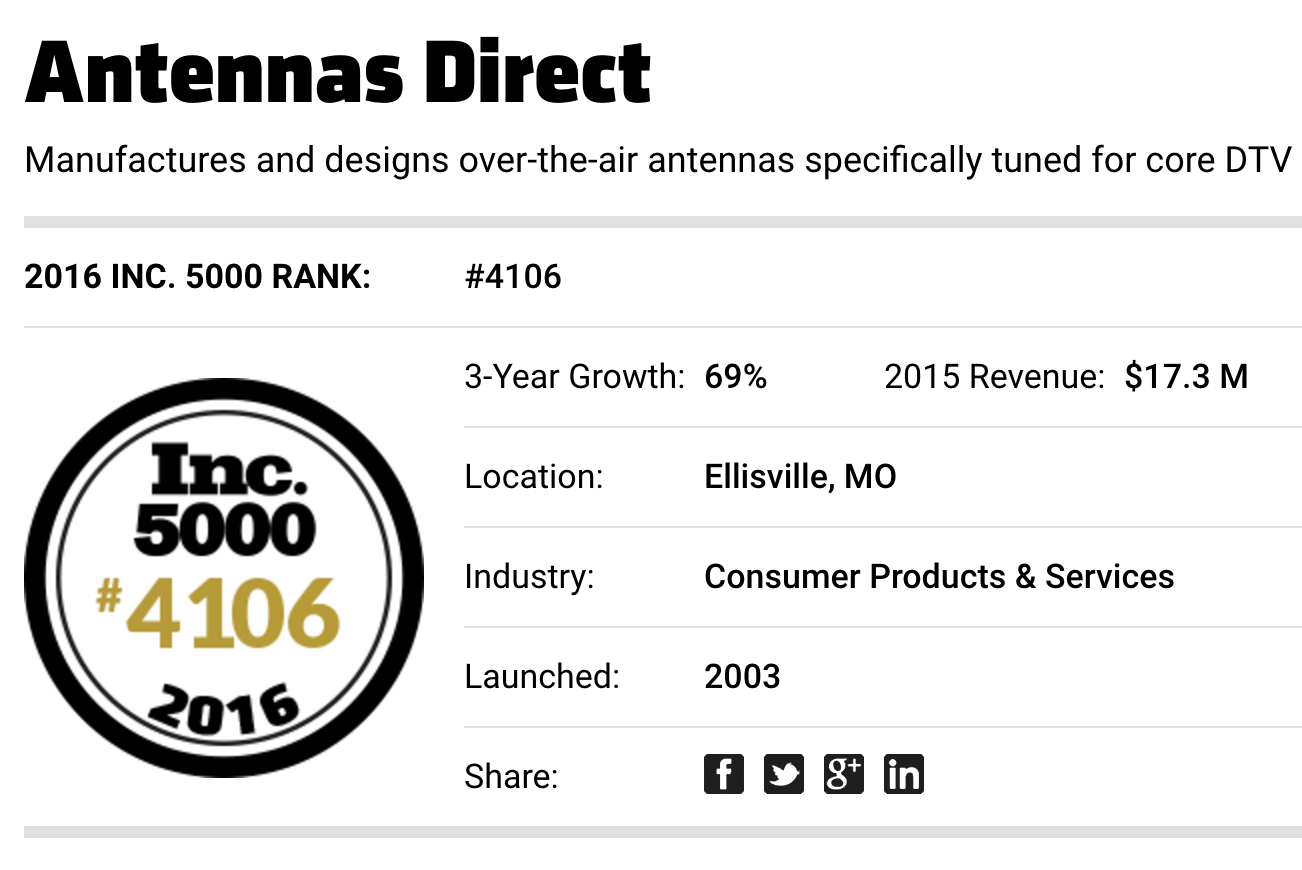 Results image of AD Inc 5000 article