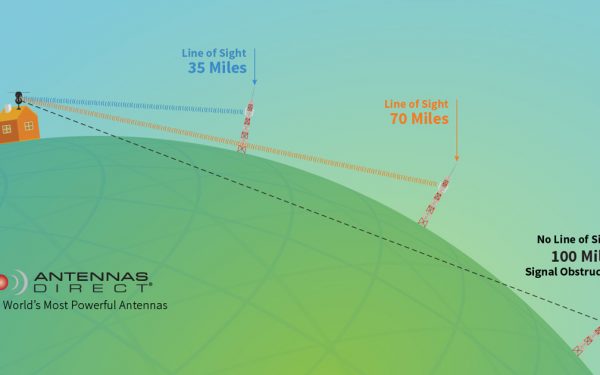 Results image of ranges from antennas to towers