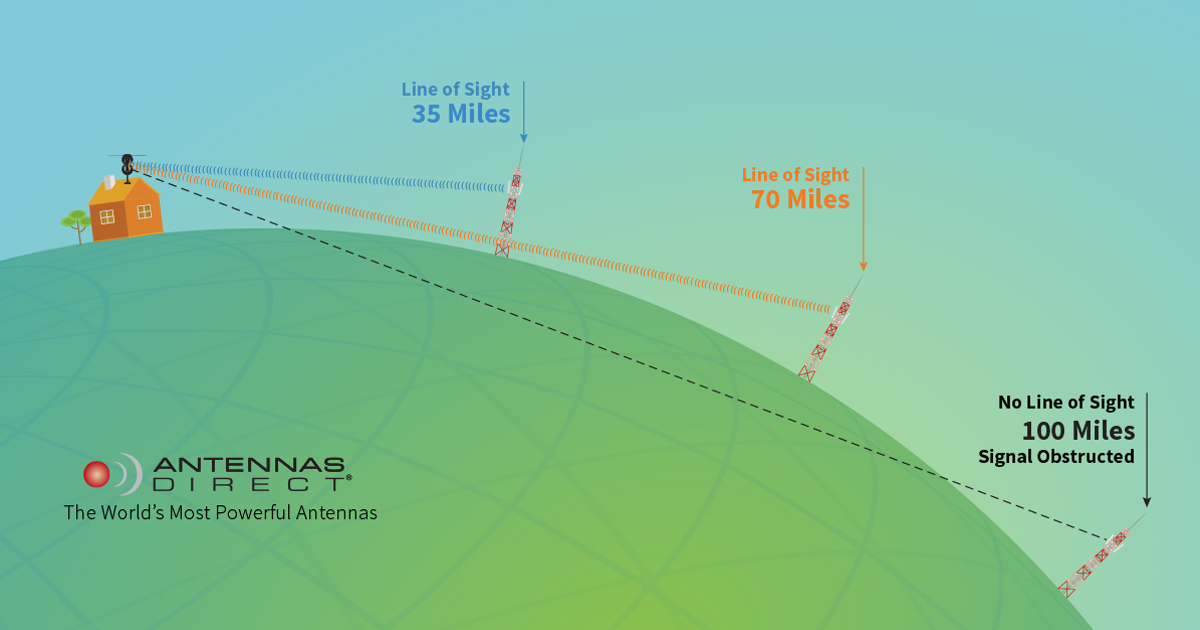 Results image of ranges from antennas to towers