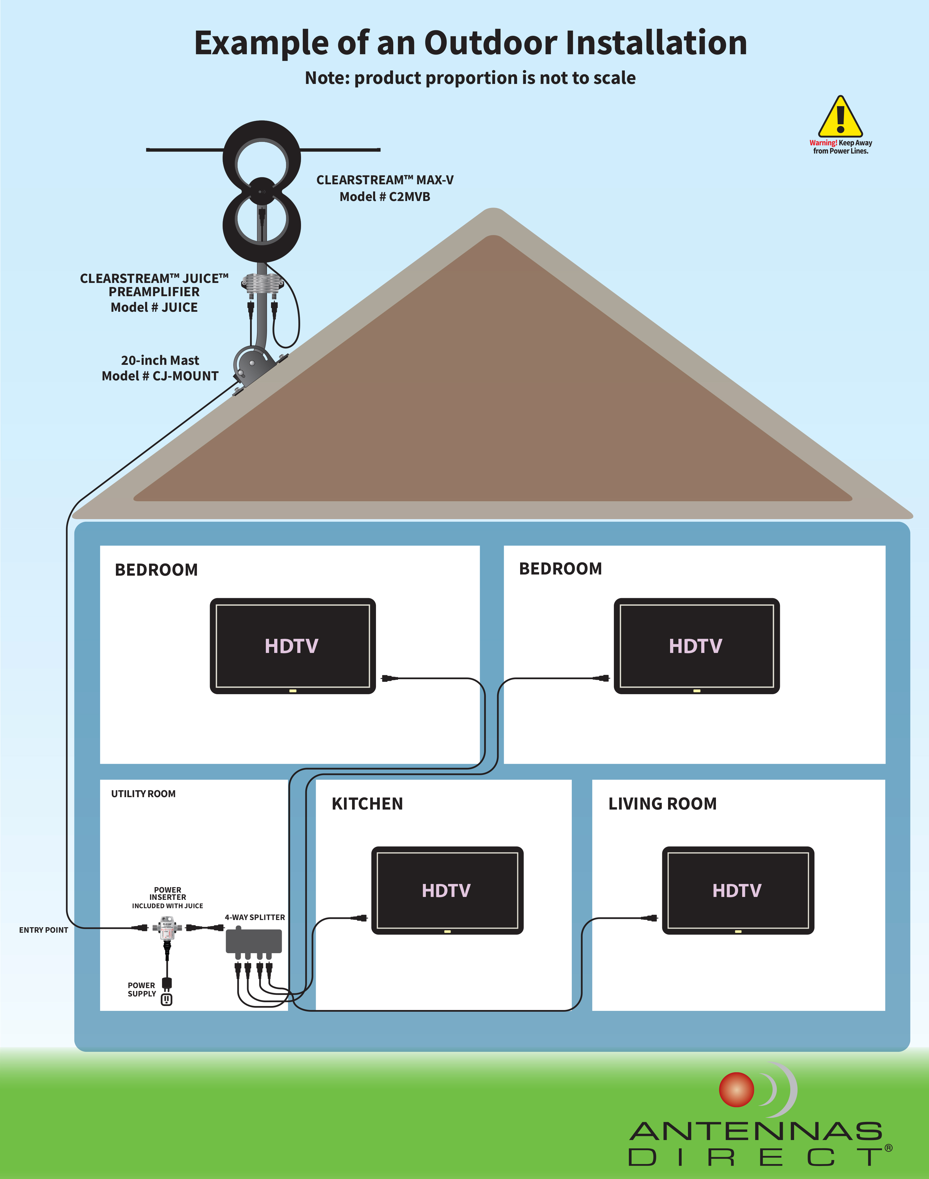 How to Install an Outdoor Antenna  