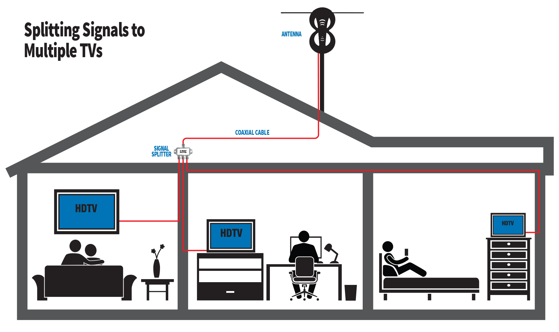 Antennas Direct | FAQs About HD Television Antennas