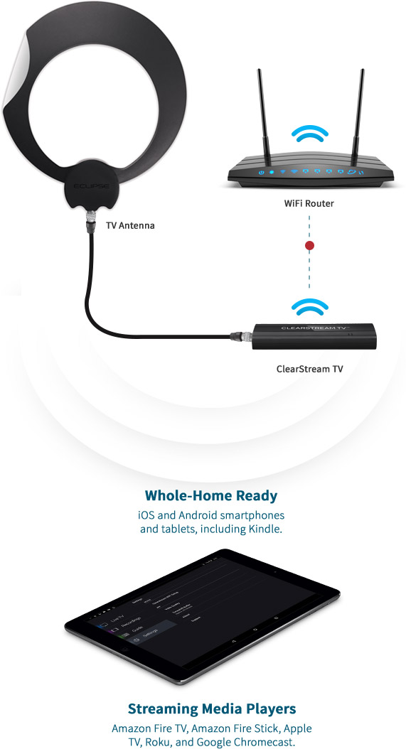 Easy WiFi – SCOUT